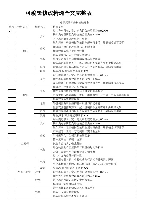 电子元器件来料检验标准精选全文