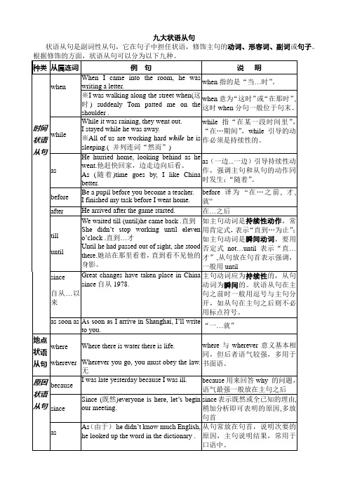 状语从句讲义