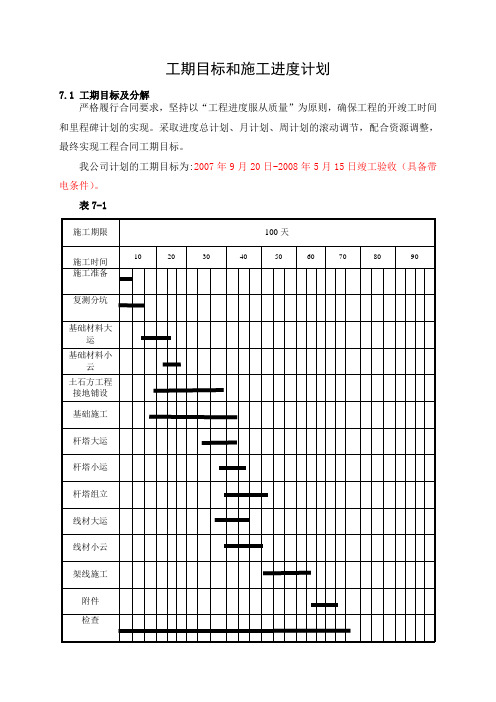 工期目标和施工进度计划【图】