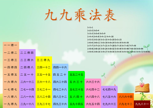 小学数学九九乘法表
