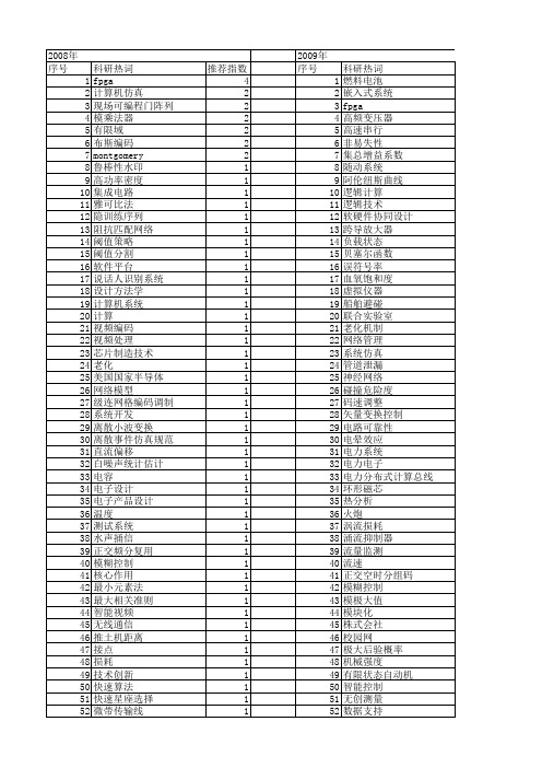 【电子技术应用】_计算技术_期刊发文热词逐年推荐_20140725