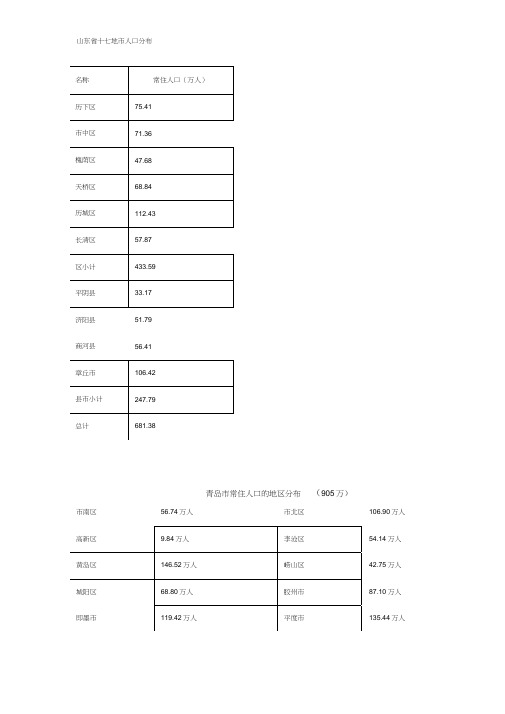 山东省十七地市人口分布