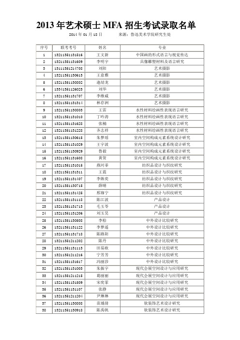 2013年艺术硕士MFA招生考试录取名单