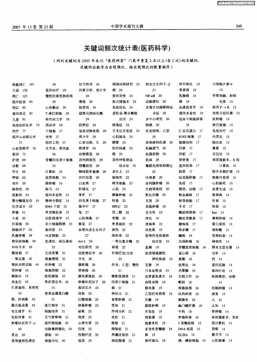 关键词频次统计表(医药科学)