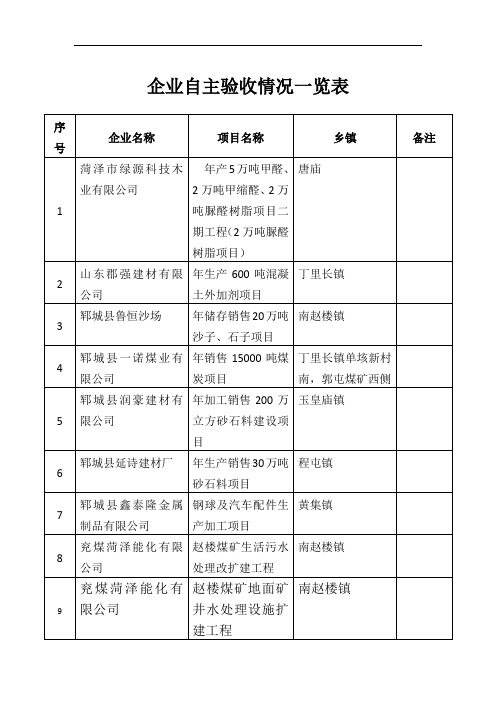 企业自主验收情况一览表