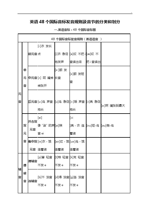 英语48个国际音标发音规则及音节的分类和划分