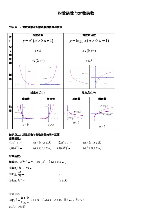 指数函数与对数函数图像性质讲义练习题含答案-反函数