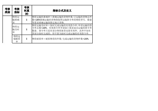 配送商考核细则