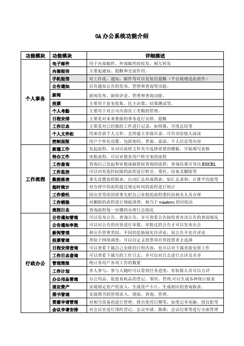 OA办公系统功能介绍