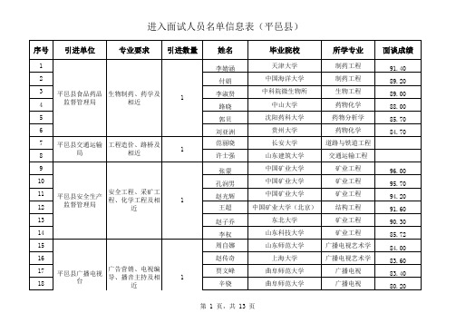 10、平邑县(共258人)