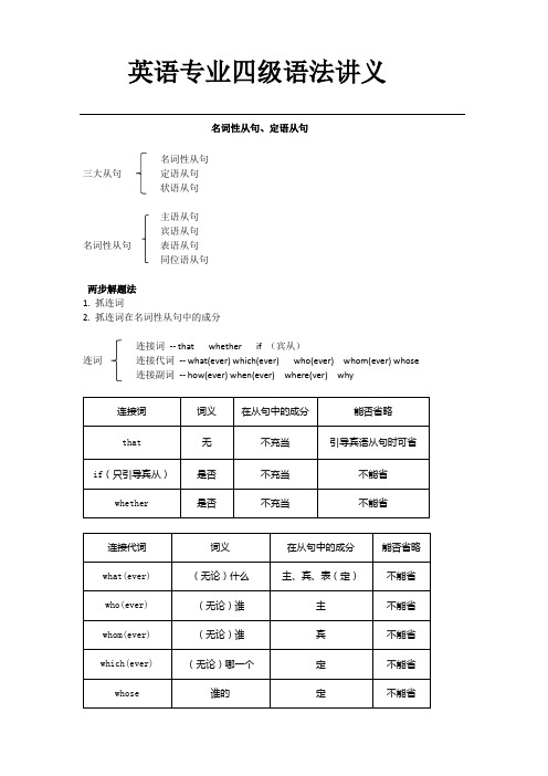 英语专四语法讲义