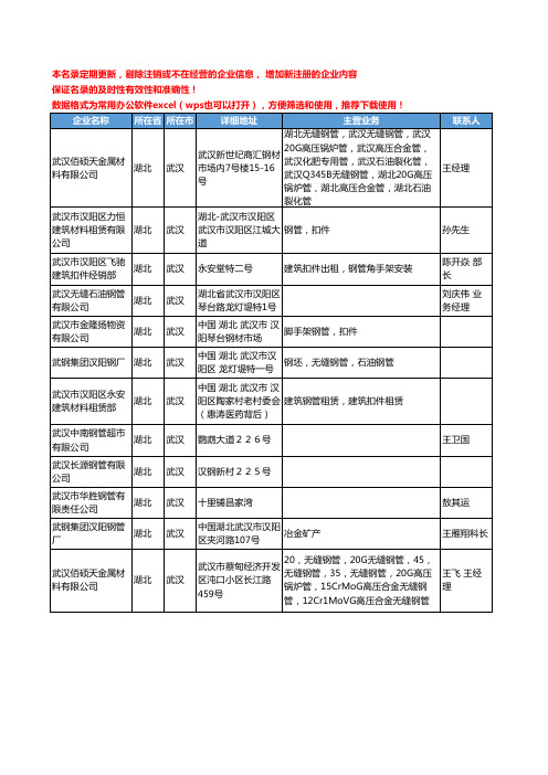 2020新版湖北省武汉管材工商企业公司名录名单黄页联系方式大全185家