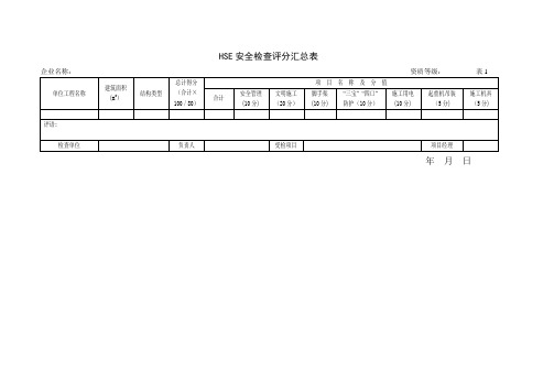 HSE安全检查表