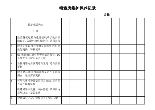 喷漆房维护保养记录