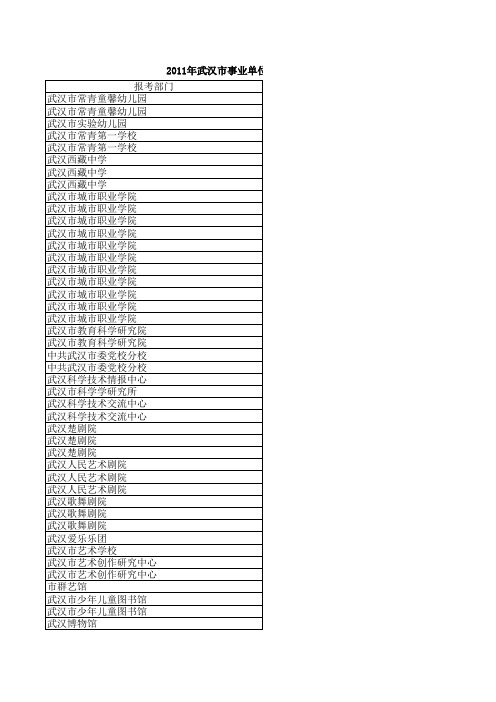 2011年武汉市事业单位公开招聘考试报名情况统计(截止2月27日8：30)