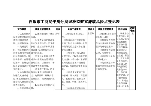 监察室廉政风险点登记表