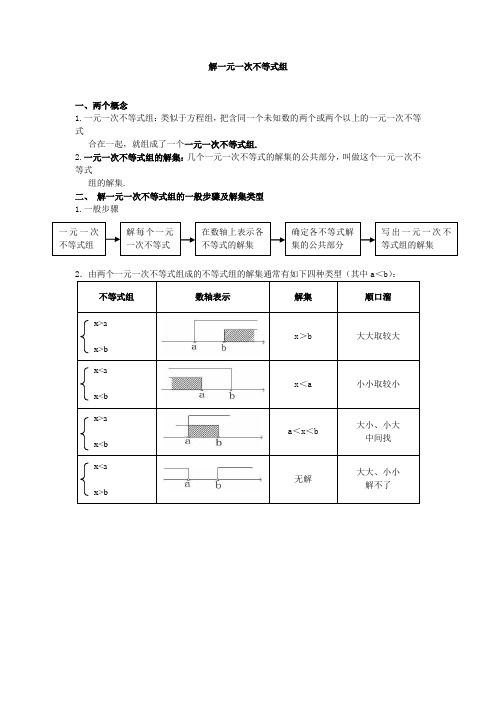 一元一次不等式组