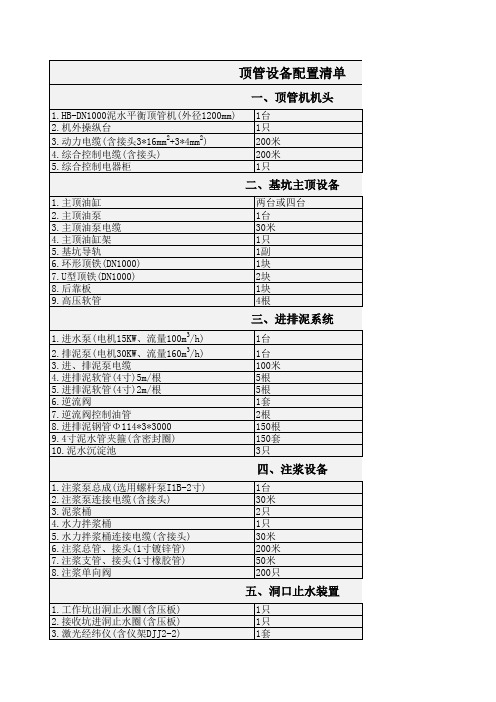 顶管机设备配置清单