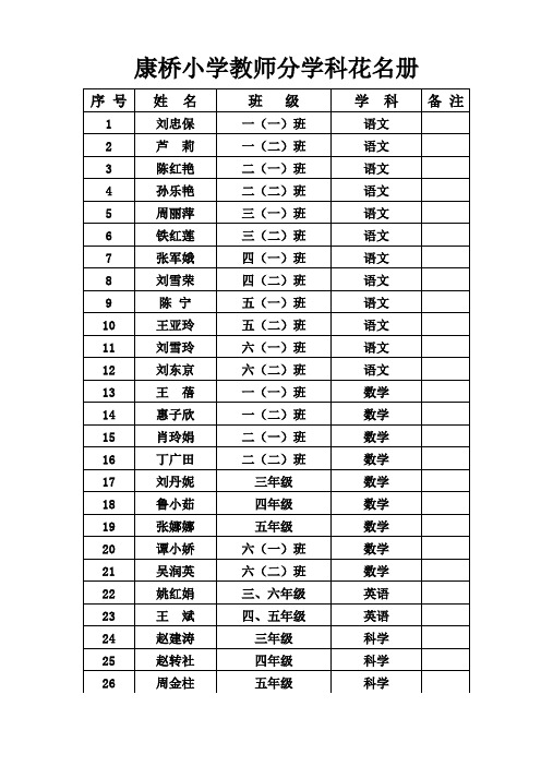康桥小学教师分学科花名册