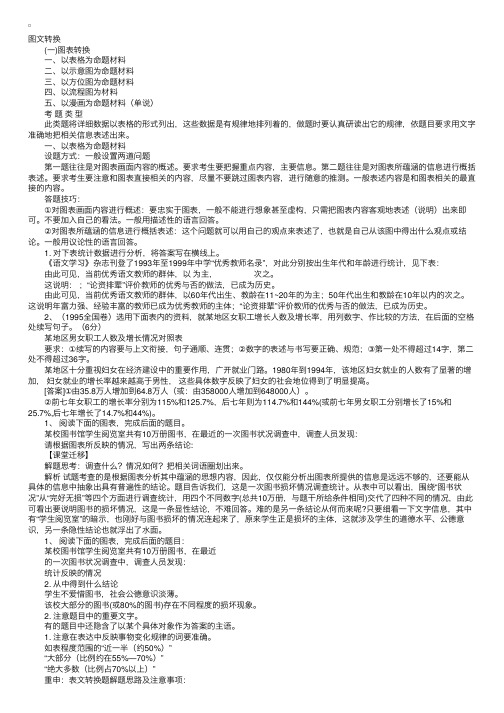 2017高考语文知识点总结：图文转换