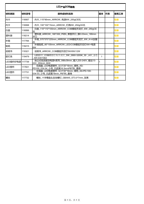 LED灯BOM表分析