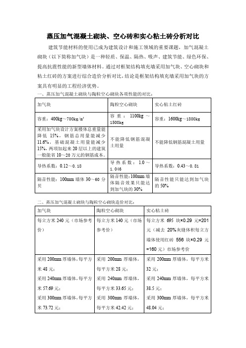 加气块与空心砖造价对比