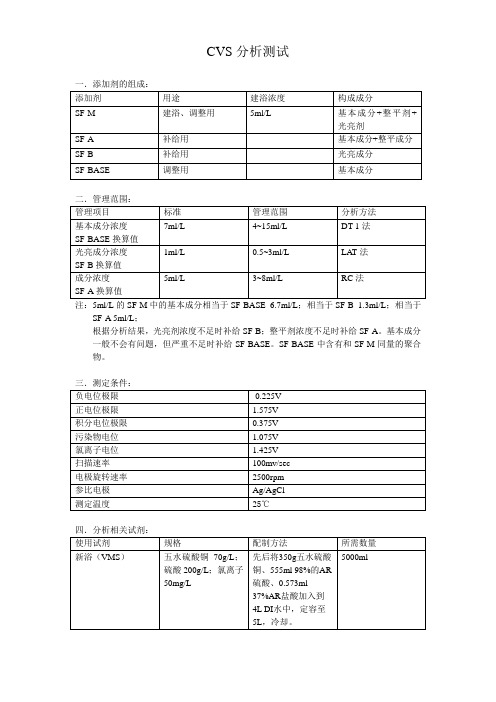 CVS分析测试