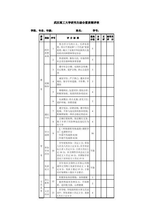 武汉理工大学研究生综合素质测评表