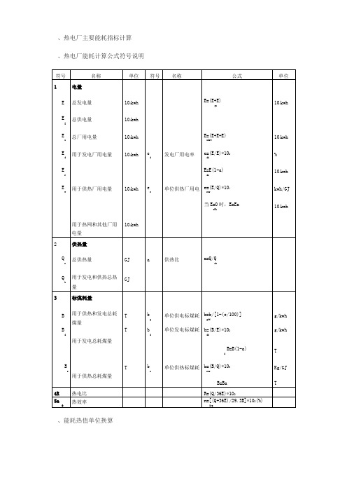 -热电厂主要能耗指标计算