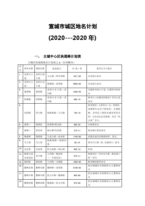 宣城市城区地名计划