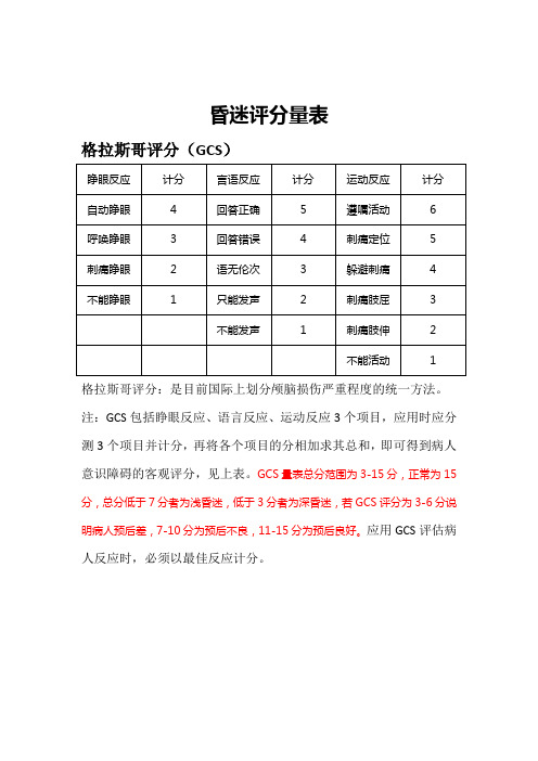 意识障碍评估表的应用(1)