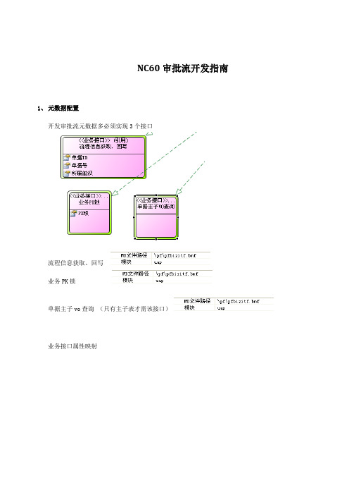 用友NC60审批流开发指南
