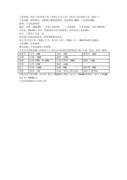 辽宁汽贸汽贸薪酬相关内容【精品文档】
