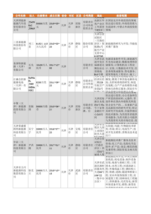 2021年天津市新能源行业企业名录710家