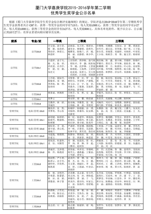 厦门大学嘉庚学院2015-2016学年第二学期优秀学生奖学金公示名单