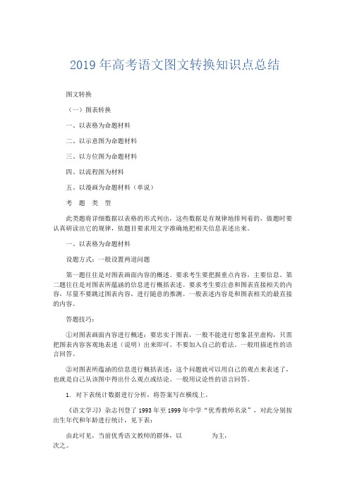 语文计划总结-2019年高考语文图文转换知识点总结 精品
