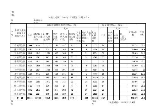 为民办实事项目工作进展情况汇总表