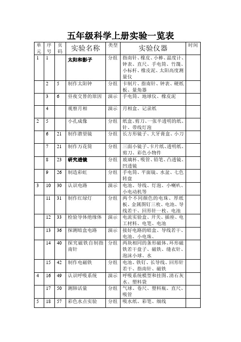 五年级科学上册实验一览表