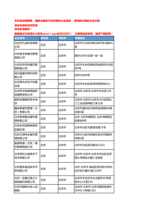 2020新版北京市餐饮品牌加盟工商企业公司名录名单黄页联系方式大全51家
