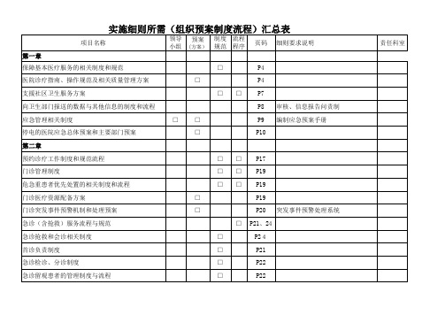 二甲医院评审实施细则涉及制度预案流程汇总表