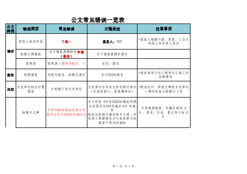 公文常见错误一览表(1)