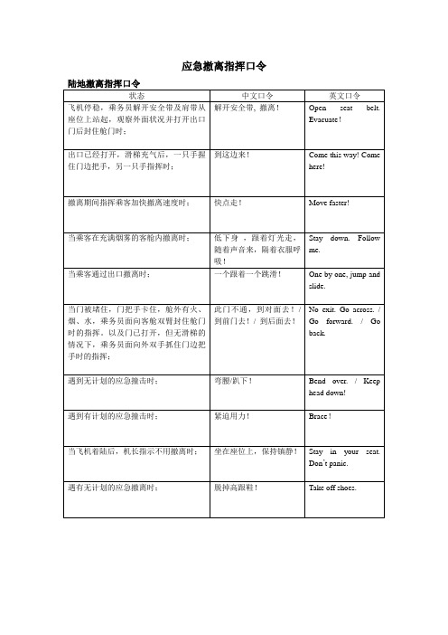 应急撤离中英文指挥口令