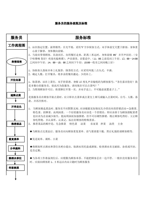 服务员流程图