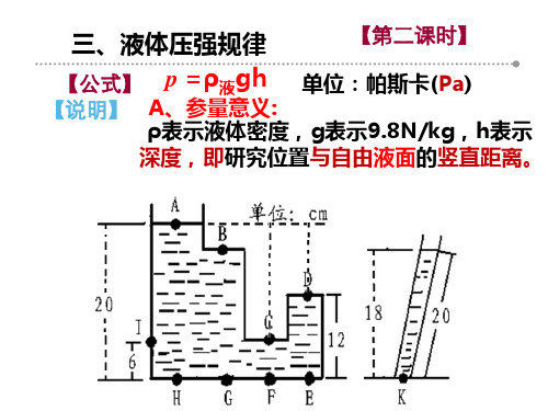 2020-2021学年 8.2科学探究：液体压强2—沪科版八年级物理全册课件