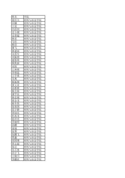 复试名单(截止到2013年4月7日)
