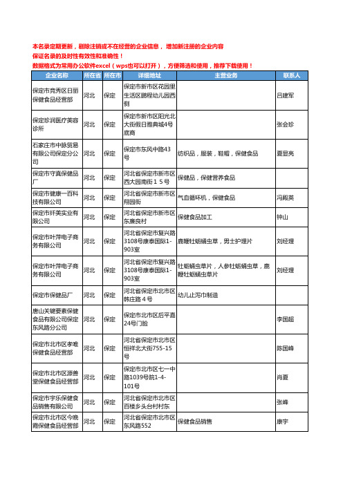 2020新版河北省保定保健食品工商企业公司名录名单黄页联系方式大全183家