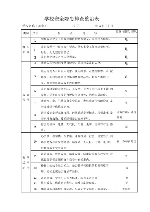 完整word版学校安全隐患排查整治表word文档良心出品