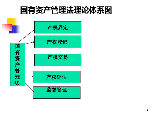 国有资产管理法PPT课件