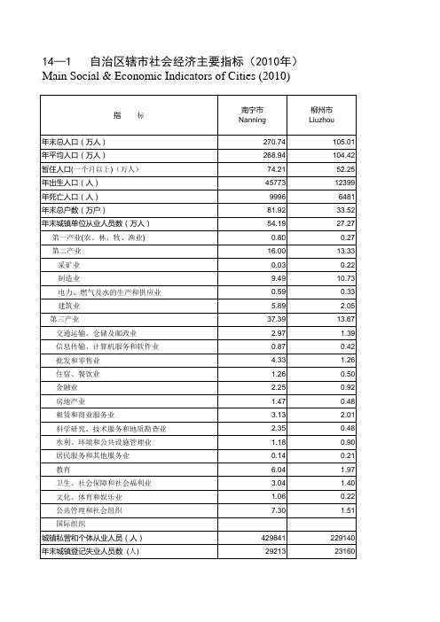 2010广西城市概况