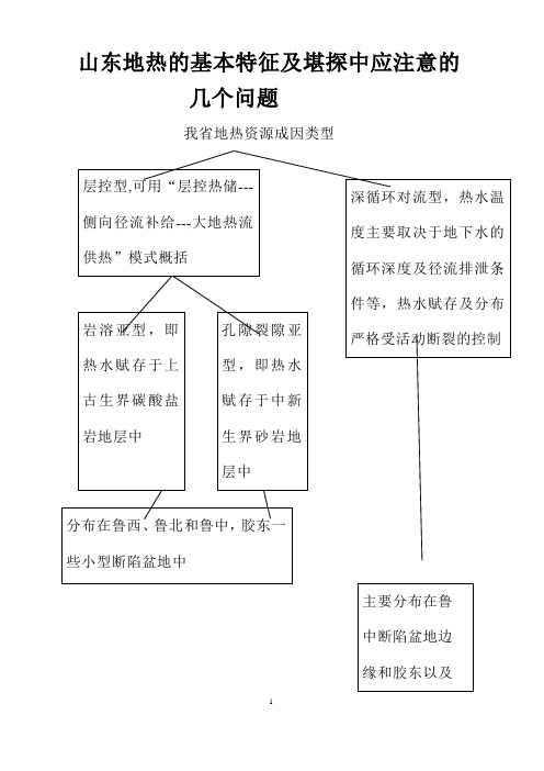C地地热的基本特征及堪探中的有关问题22